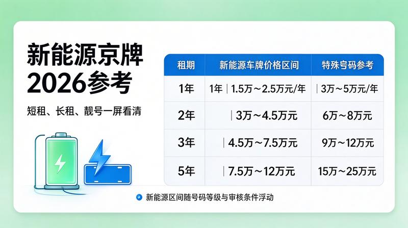 北京京牌租赁政策解读